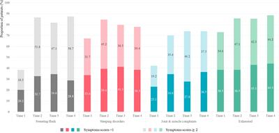 Hot flushes and sweating, sleep problems, joint and muscular discomfort, and physical and mental exhaustion in breast cancer survivors during the first 24 months of tamoxifen therapy: a prospective observational study